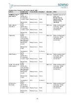 Preview for 47 page of SOMNOmedics SOMNOscreen plus Instruction Manual