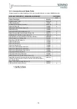 Preview for 52 page of SOMNOmedics SOMNOtouch RESP eco Instruction Manual