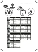 Предварительный просмотр 3 страницы Somogyi Elektronic Home HG TH 150 Instruction Manual