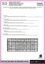 Предварительный просмотр 2 страницы Somogyi Elektronic home MLC58 Instructions