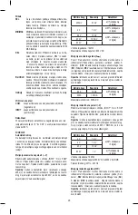 Preview for 25 page of Somogyi Elektronic Home SMA 2101 Instruction Manual