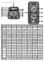 Preview for 2 page of Somogyi Elektronic PAR 2200BT Instruction Manual