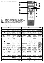 Preview for 4 page of Somogyi Elektronic PAR 2200BT Instruction Manual