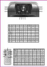 Preview for 2 page of Somogyi Elektronic SAL PAR 20BT Instruction Manual