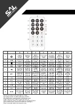 Preview for 3 page of Somogyi Elektronic SAL PAR 219BT Instruction Manual