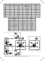 Предварительный просмотр 4 страницы Somogyi home DPV 270 Instruction Manual