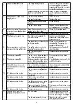 Preview for 10 page of Somogyi home HG EK 1000 Instruction Manual