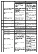 Preview for 21 page of Somogyi home HG EK 1000 Instruction Manual