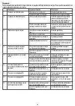 Preview for 26 page of Somogyi home HG EK 1000 Instruction Manual