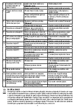 Preview for 37 page of Somogyi home HG EK 1000 Instruction Manual