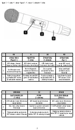 Preview for 2 page of Somogyi Home MVN 300 Instruction Manual