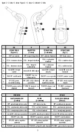 Preview for 3 page of Somogyi Home MVN 300 Instruction Manual