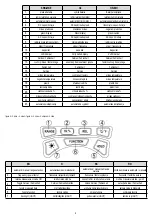 Preview for 4 page of Somogyi home SMA 8229 Instruction Manual