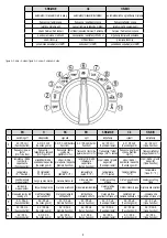 Preview for 5 page of Somogyi home SMA 8229 Instruction Manual