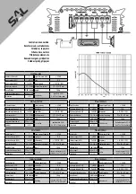 Preview for 2 page of Somogyi SAL BX 1065 Instruction Manual