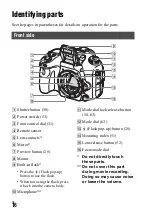 Предварительный просмотр 16 страницы Sona alpha 77 ii ILCA-77M2 Instruction Manual