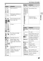 Предварительный просмотр 25 страницы Sona alpha 77 ii ILCA-77M2 Instruction Manual