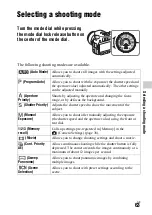 Предварительный просмотр 63 страницы Sona alpha 77 ii ILCA-77M2 Instruction Manual