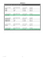 Предварительный просмотр 18 страницы Sonance DSP 8-130 MKII SONAMP Instruction Manual