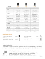 Preview for 2 page of Sonance VISUAL PERFORMANCE VP82 Product Family Overview