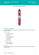 Preview for 21 page of Sonardyne UM-8300-Compatt 6 User Manual