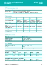 Preview for 102 page of Sonardyne UM-8300-Compatt 6 User Manual