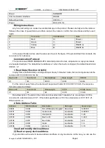 Preview for 2 page of SONBEST SM1635B2 User Manual