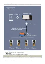 Preview for 6 page of SONBEST SZ7001 User Manual