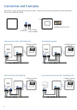 Preview for 6 page of Sonder Siesta 105 WiFi Instruction Manual