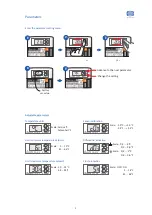 Preview for 12 page of Sonder Siesta -TA Series Instruction Manual