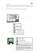 Preview for 16 page of Sonder Siesta -TA Series Instruction Manual