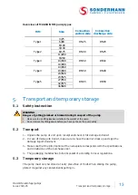 Предварительный просмотр 13 страницы Sondermann MAGSON MM Series Operating Manual