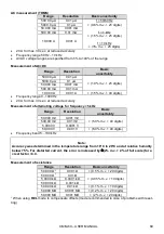 Preview for 71 page of Sonel CMM-60 User Manual