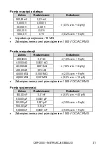 Preview for 33 page of Sonel CMP-3000 User Manual