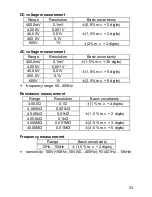 Preview for 23 page of Sonel CMP-400 Operating Manual