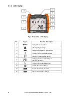 Предварительный просмотр 10 страницы Sonel LKG-720 Operation Manual