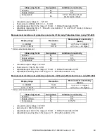 Preview for 51 page of Sonel PAT-800 Operating Manual