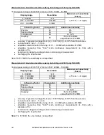 Preview for 52 page of Sonel PAT-800 Operating Manual