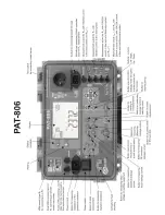 Preview for 2 page of Sonel PAT-806 Operating Manual