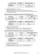 Preview for 59 page of Sonel PAT-806 Operating Manual