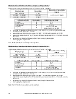 Preview for 60 page of Sonel PAT-806 Operating Manual