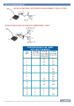 Предварительный просмотр 2 страницы Sonelco P5552 Quick Start Manual