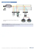 Предварительный просмотр 2 страницы Sonelco PC3680 Manual