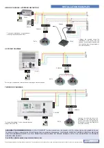 Предварительный просмотр 2 страницы Sonelco PCB1210 Manual