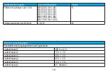 Preview for 18 page of Sonero X-PS025 User Manual