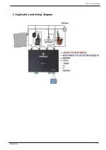 Preview for 9 page of Sonetonix LC-RL-4-W User Manual