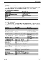 Preview for 11 page of Sonetonix LC-RL-4-W User Manual