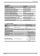 Preview for 12 page of Sonetonix LC-RL-4-W User Manual