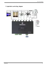 Предварительный просмотр 9 страницы Sonetonix LC-RL-8-W User Manual