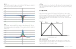 Предварительный просмотр 30 страницы SONIC-POTIONS Erica Synths LXR-02 Owner'S Manual